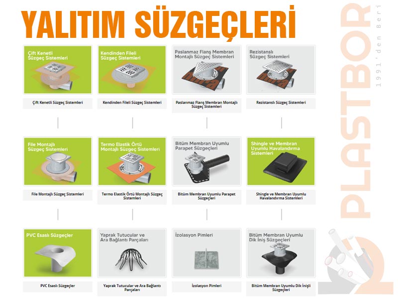 Yalıtım Süzgeçleri Yalıtım Süzgeçleri